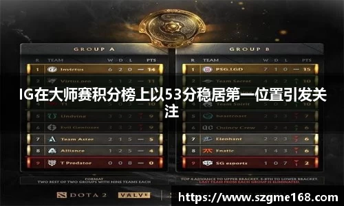 IG在大师赛积分榜上以53分稳居第一位置引发关注