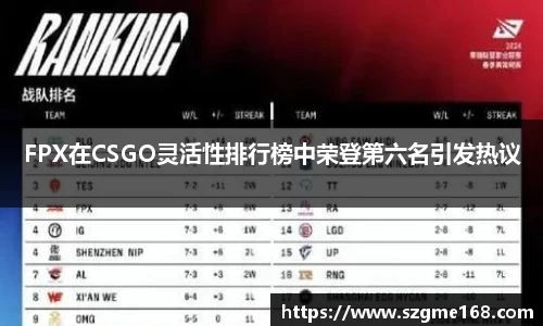 FPX在CSGO灵活性排行榜中荣登第六名引发热议