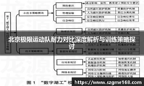 北京极限运动队耐力对比深度解析与训练策略探讨